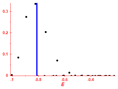 Strength function